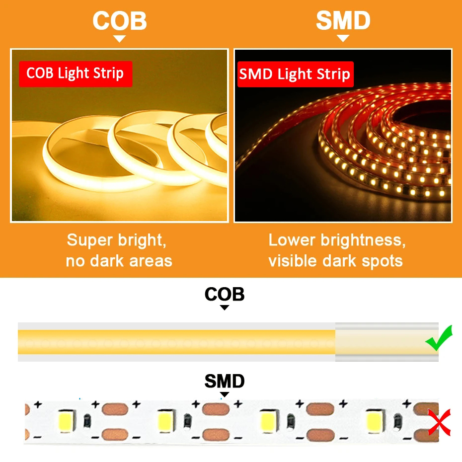 220 V Cob-LED-Band, hohe Helli – Outdoor Power Strip Weatherproof Bewertung und Preis